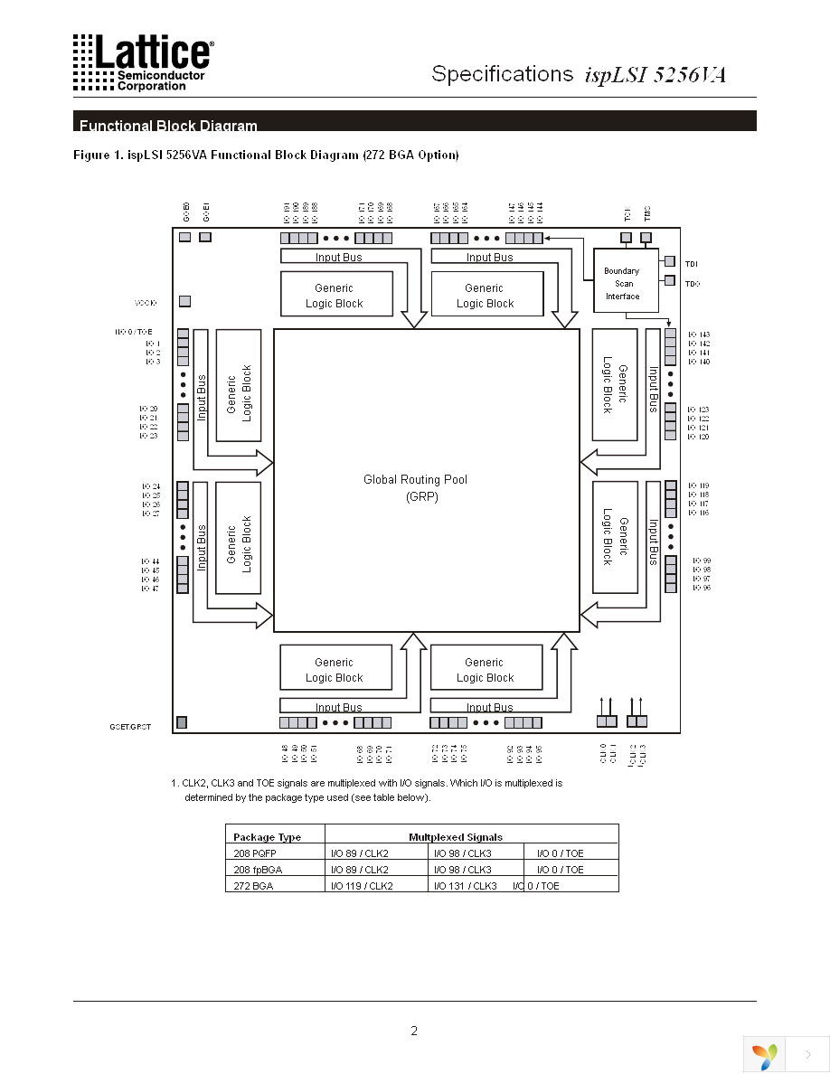 ISPLSI 5256VA-70LB272 Page 2